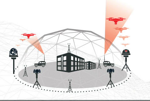 Drone Guardian – The Counter UAS Defense System from L3Harris